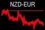 NZD-EUR